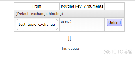 RabbitMQ学习——常见概念详解_项目代码_06