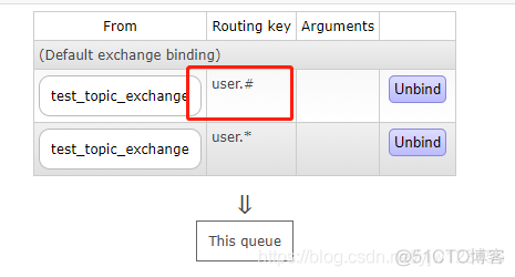 RabbitMQ学习——常见概念详解_项目代码_07