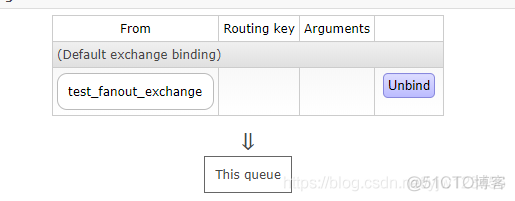 RabbitMQ学习——常见概念详解_虚拟主机_09