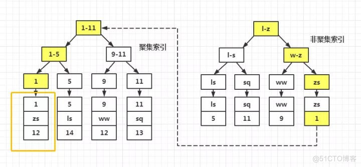 不使用select *_字段