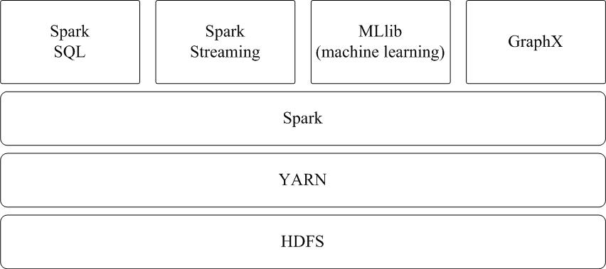 【Pyspark】常用数据分析基础操作_sql_02