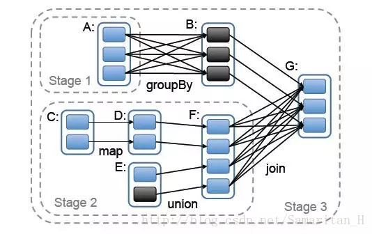 【Pyspark】常用数据分析基础操作_pyspark_04