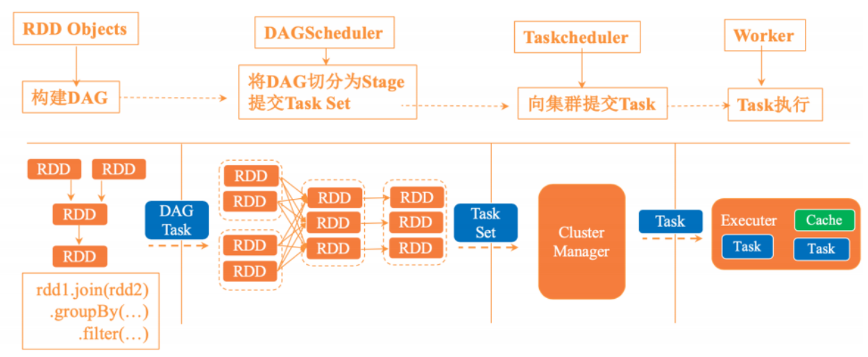 【Pyspark】常用数据分析基础操作_数据分析_05