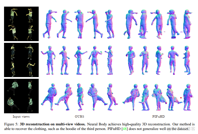 论文解读：利用结构隐代码的隐神经表示方法来合成动态人体的新颖视角_锚定_13