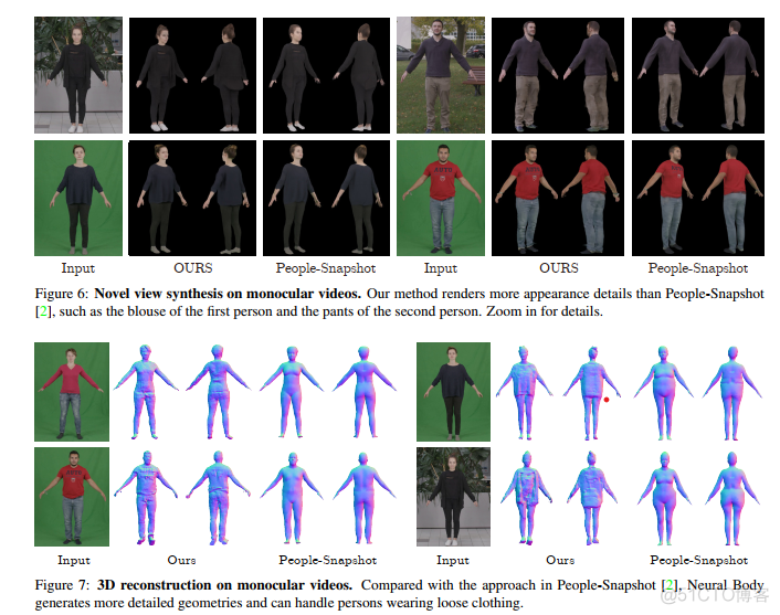 论文解读：利用结构隐代码的隐神经表示方法来合成动态人体的新颖视角_数据_14
