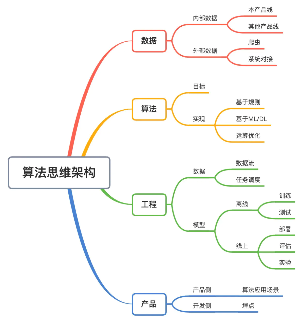 【推荐系统】如何解决冷启动问题_数据