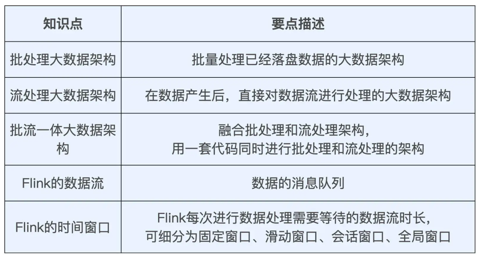 【推荐系统】如何解决冷启动问题_推荐系统_07