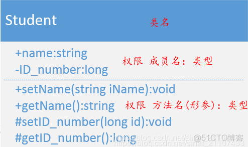 【设计模式】UML类图关系与符号_类图_02