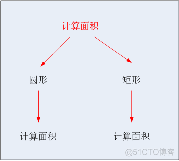 【C++】面向对象之多态篇_虚函数表