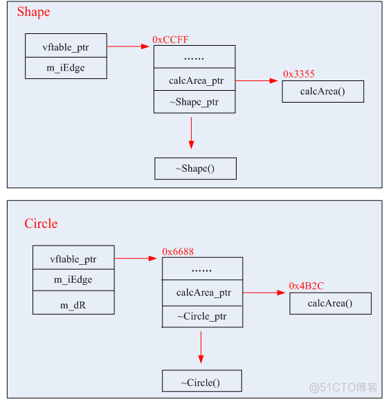 【C++】面向对象之多态篇_虚函数表_18