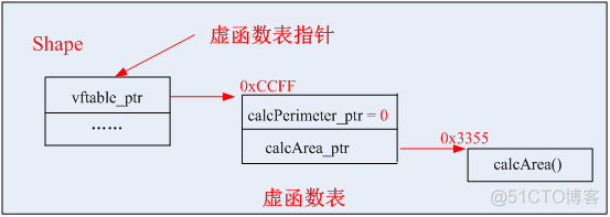 【C++】面向对象之多态篇_后端_24