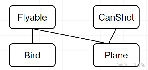 【C++】面向对象之多态篇_后端_38