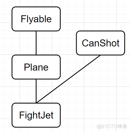 【C++】面向对象之多态篇_c++_39