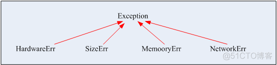 【C++】面向对象之多态篇_虚函数_51