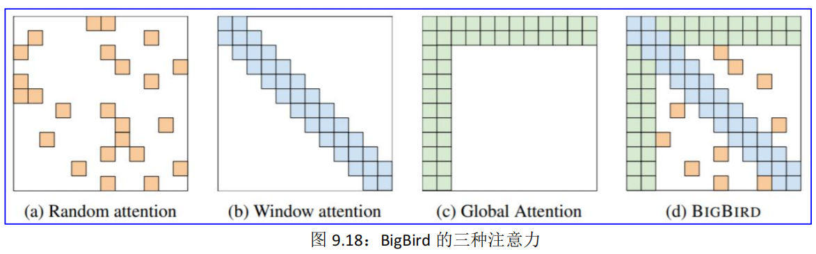 【CS224n】(lecture9)Transformer的变体_模态_05