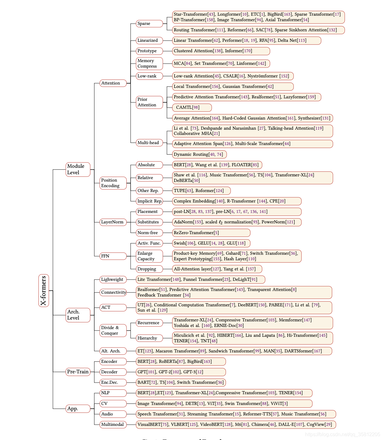 【CS224n】(lecture9)Transformer的变体_数据_07