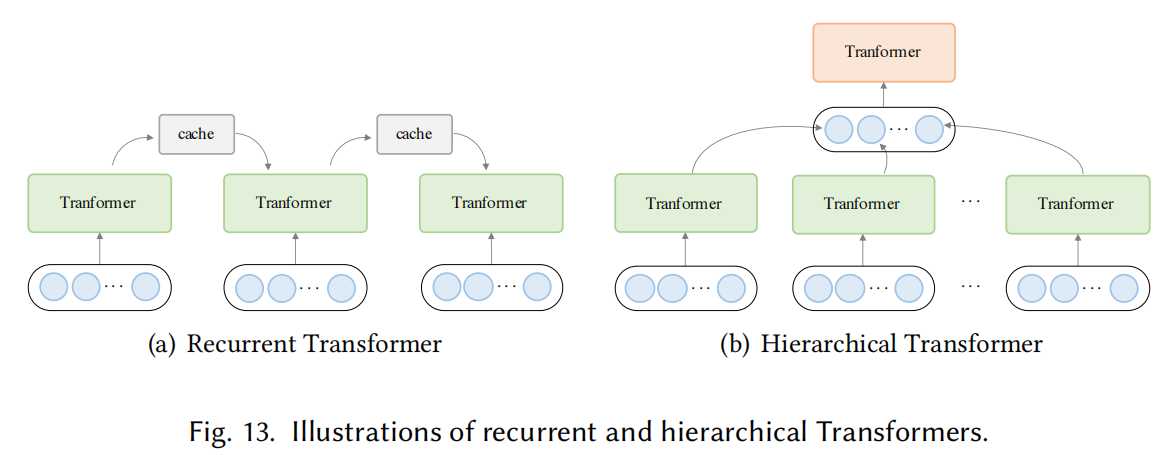 【CS224n】(lecture9)Transformer的变体_数据_11