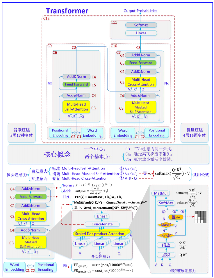 【CS224n】(lecture9)Transformer的变体_深度学习_12