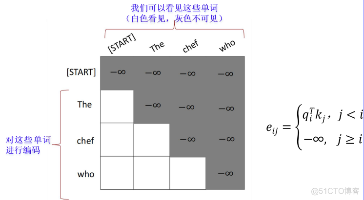 【CS224n】(lecture9)Self-Attention and Transformers_自然语言处理_41