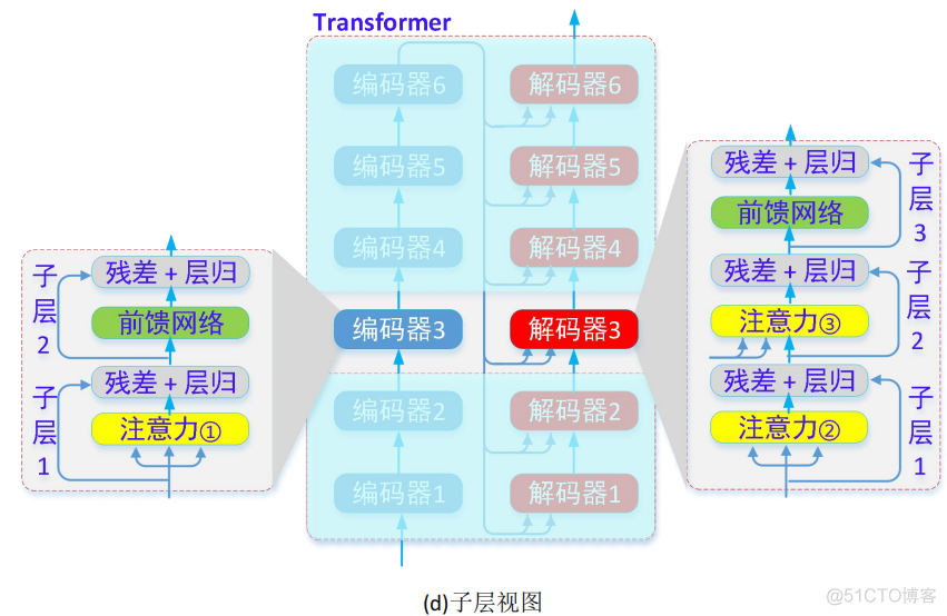 【CS224n】(lecture9)Self-Attention and Transformers_自然语言处理_44