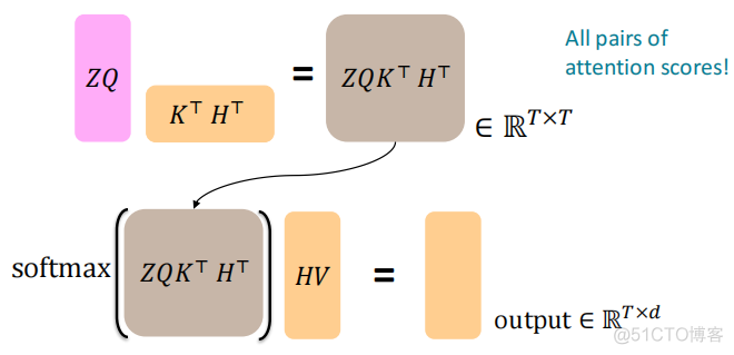 【CS224n】(lecture9)Self-Attention and Transformers_自然语言处理_101