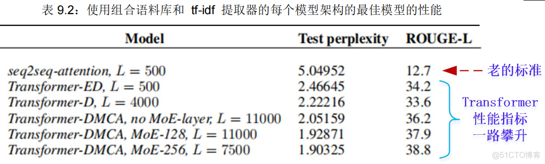 【CS224n】(lecture9)Self-Attention and Transformers_编码器_115