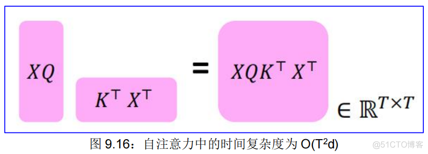 【CS224n】(lecture9)Self-Attention and Transformers_点积_121