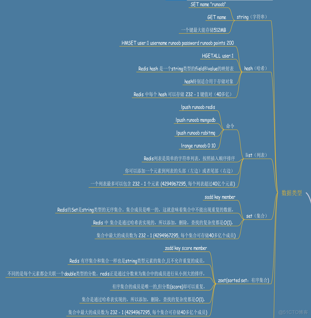 【新闻推荐系统】(task2)Python调用Redis_redis