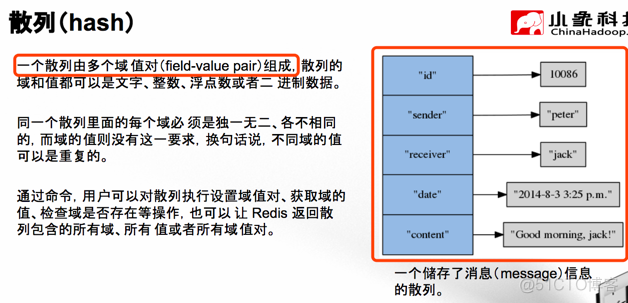 【新闻推荐系统】(task2)Python调用Redis_redis_02