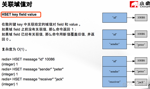 【新闻推荐系统】(task2)Python调用Redis_数据库_03