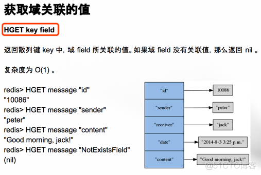 【新闻推荐系统】(task2)Python调用Redis_redis_04