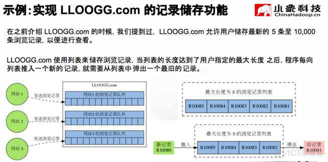 【新闻推荐系统】(task2)Python调用Redis_数据库_09