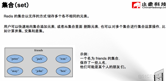 【新闻推荐系统】(task2)Python调用Redis_数据库_12