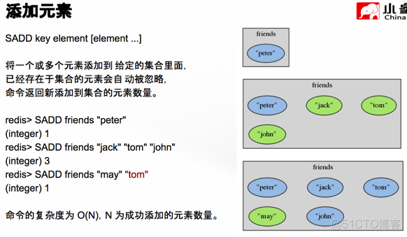 【新闻推荐系统】(task2)Python调用Redis_数据库_13