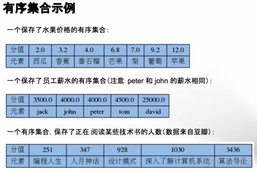 【新闻推荐系统】(task2)Python调用Redis_python_14