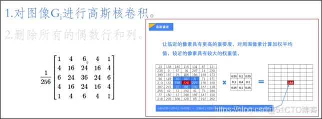 图像金字塔从理论到实践专题_高斯金字塔_03