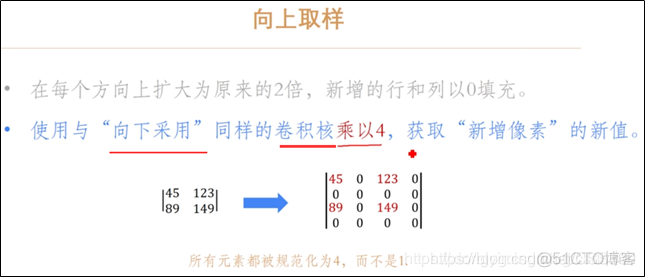 图像金字塔从理论到实践专题_高斯金字塔_06