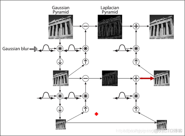 图像金字塔从理论到实践专题_#include_11