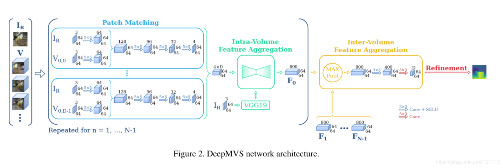 AI论文探讨室·A+·第11期 DeepMVS: Learning Multi-view Stereopsis_数据集