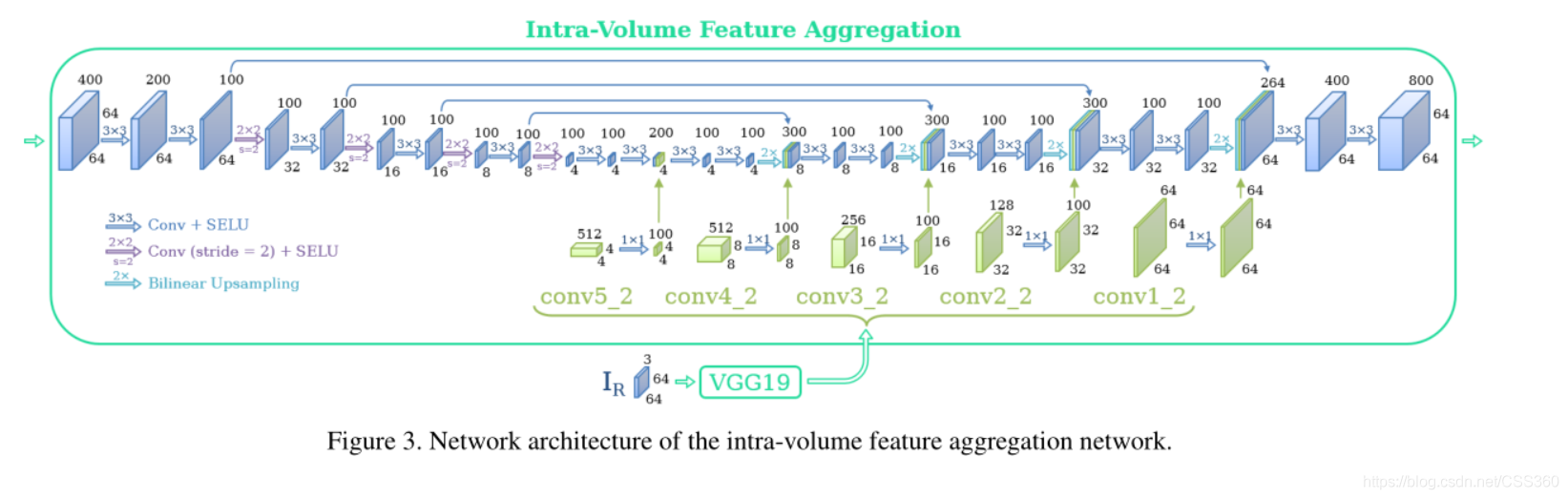 AI论文探讨室·A+·第11期 DeepMVS: Learning Multi-view Stereopsis_计算机视觉_02