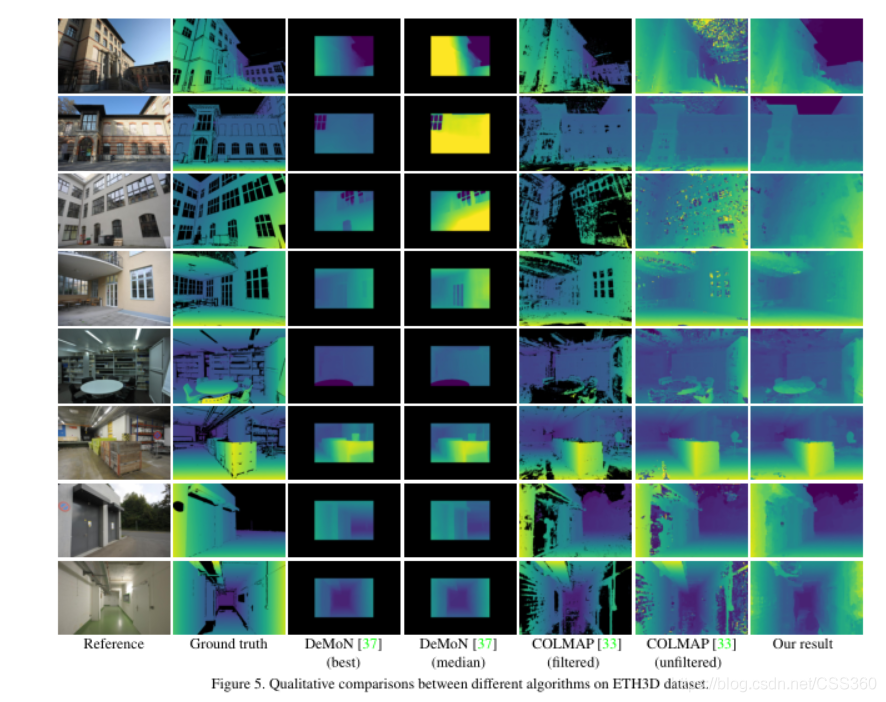 AI论文探讨室·A+·第11期 DeepMVS: Learning Multi-view Stereopsis_计算机视觉_03