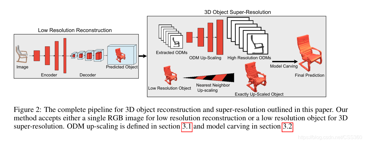 AI论文探讨室·A+·第7期 Multi-View Silhouette and Depth Decomposition for High Resolution 3D Object_计算机视觉