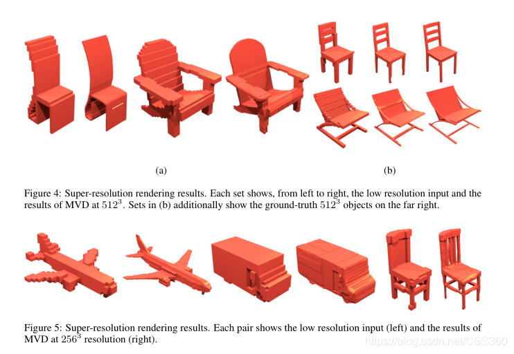 AI论文探讨室·A+·第7期 Multi-View Silhouette and Depth Decomposition for High Resolution 3D Object_计算机视觉_03