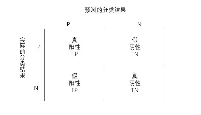 基于GCN和句法依存分析的情感分析_自然语言处理_12