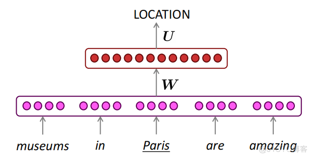 【CS224n】(lecture5)Language Models and RNN_语言模型_35