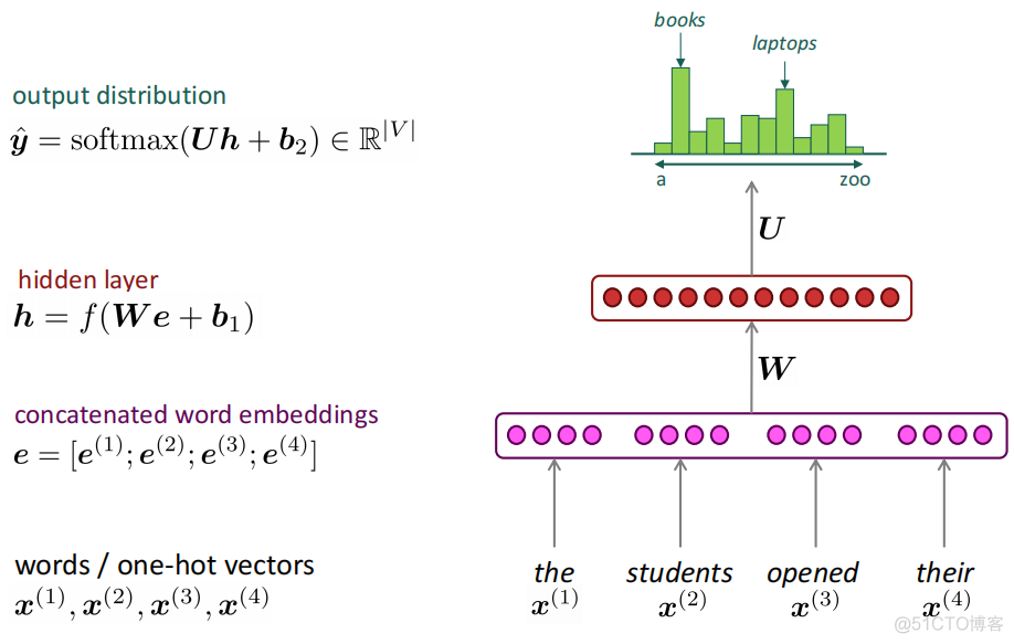 【CS224n】(lecture5)Language Models and RNN_自然语言处理_36