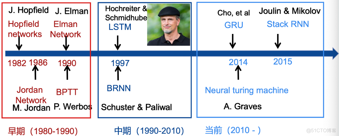 【CS224n】(lecture5)Language Models and RNN_权重_40