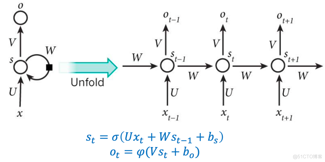 【CS224n】(lecture5)Language Models and RNN_自然语言处理_41