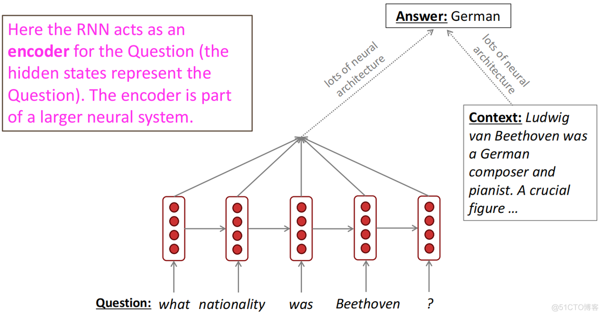 【CS224n】(lecture5)Language Models and RNN_权重_64