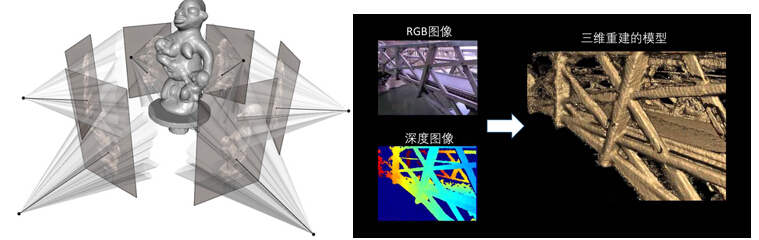 图像三维重建专题第一期-综述_综述